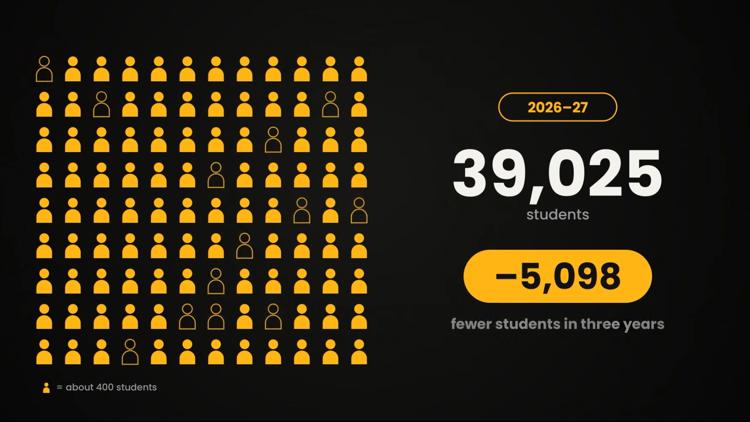 Killeen ISD sees enrollment drop over 3 years — KCEN (Central Texas)